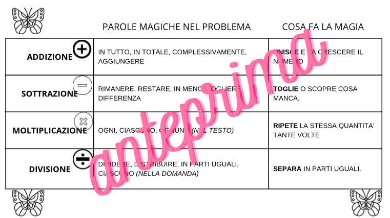 Le Parole Magiche della Matematica: 12 Racconti e Attività sui Problemi (Addizione, Sottrazione, Moltiplicazione, Divisione)