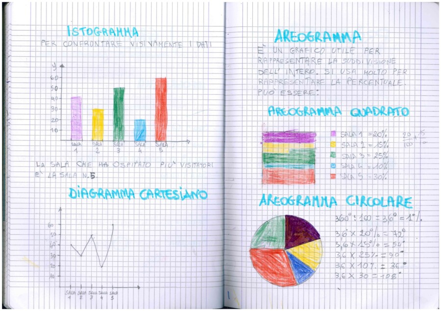 Quaderno di Matematica Classe V - MAGGIO- Statistica, Grafici e Probabilità