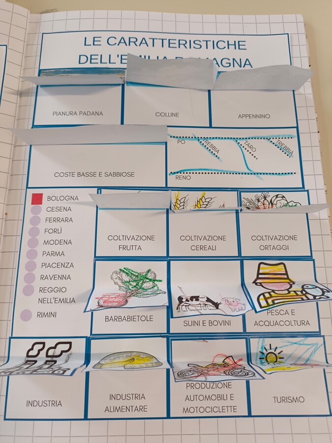 Emilia Romagna _Storia semplice