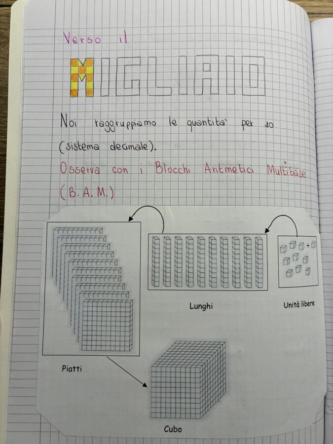 Quaderno MATEMATICA classe TERZA: IL MIGLIAIO (quarta parte)