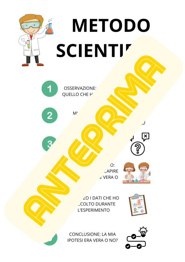 Schema sul metodo scientifico