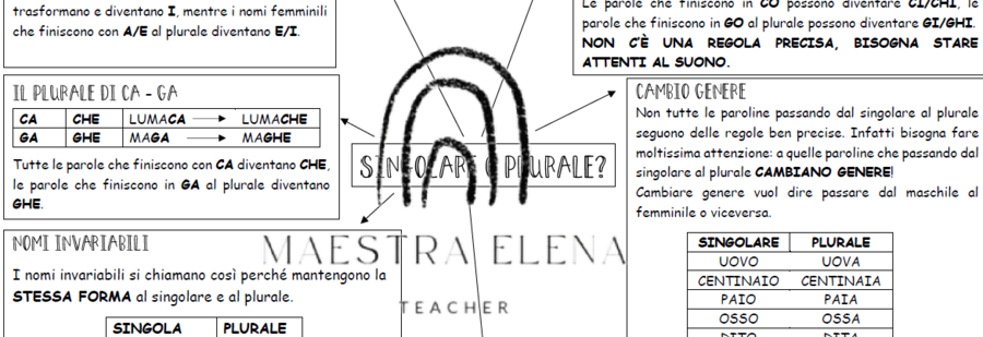 MAPPA SINGOLARE PLURALE