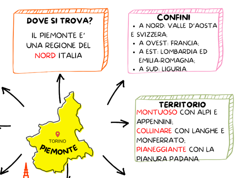 LE REGIONI DEL NORD