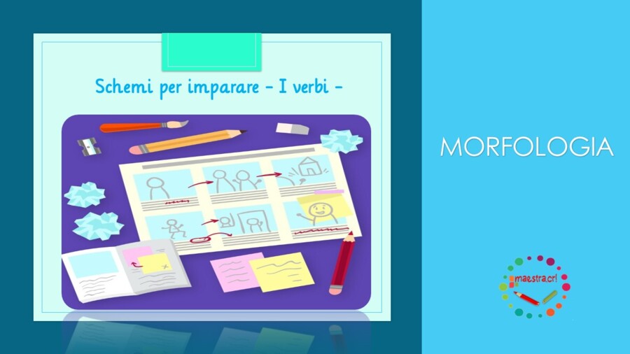 Introduzione ai verbi - schema di presentazione e studio