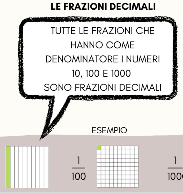 FRAZIONI DECIMALI E FRAZIONI DI UN NUMERO