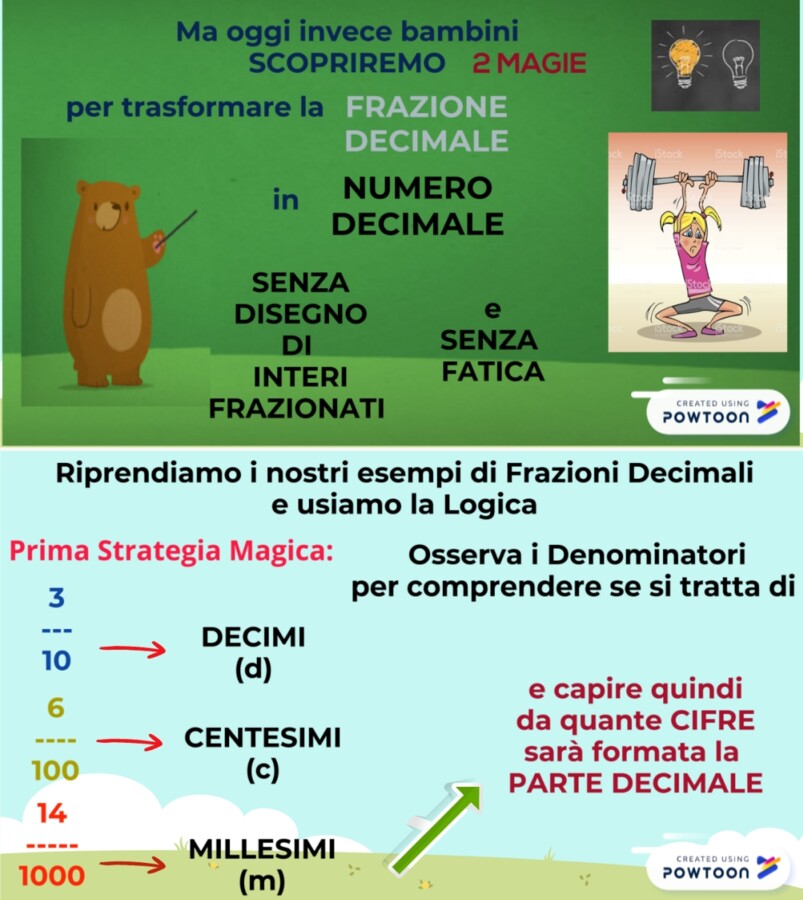 DALLA FRAZIONE DECIMALE AL NUMERO DECIMALE- MODI PER PASSARE DA UNA SCRITTURA ALL'ALTRA