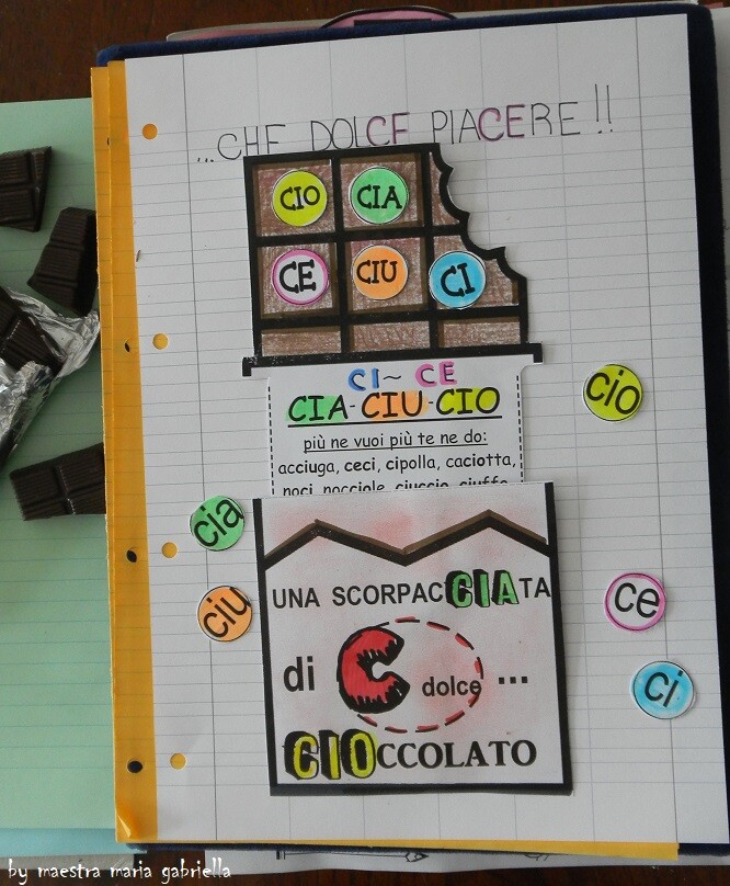Suoni dolci di C in Cioccolato