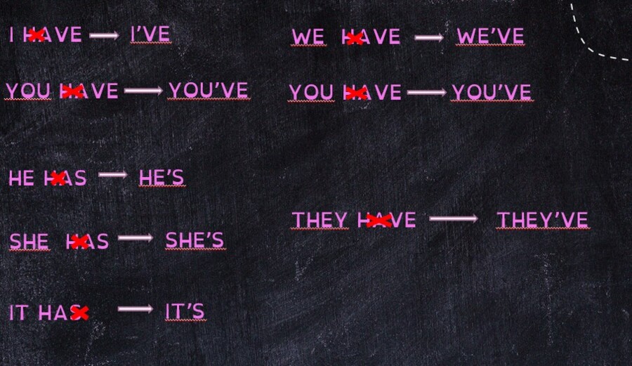 VERBO TO HAVE - forma affermativa