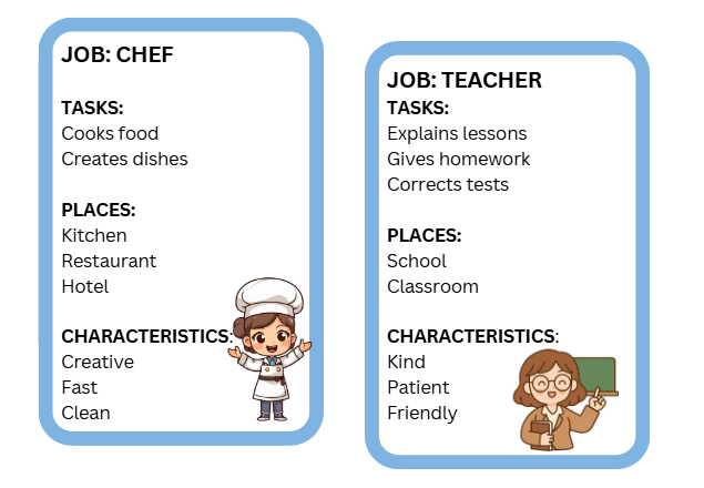 Flashcards “Guess the Job” – Impara l’inglese giocando