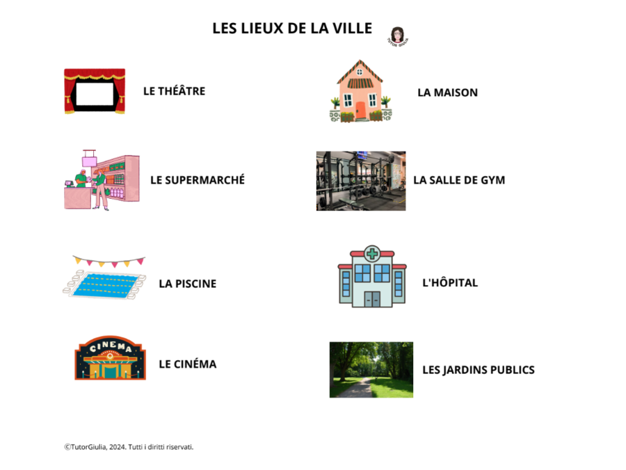 FRANCESE: VOCABOLI LUOGHI DELLA CITTÀ