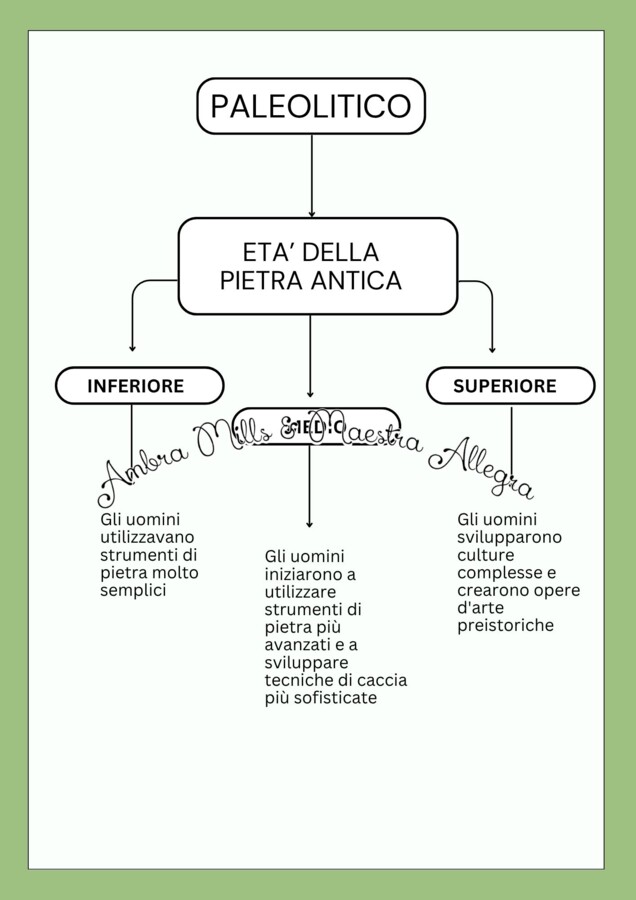 IL PALEOLITICO