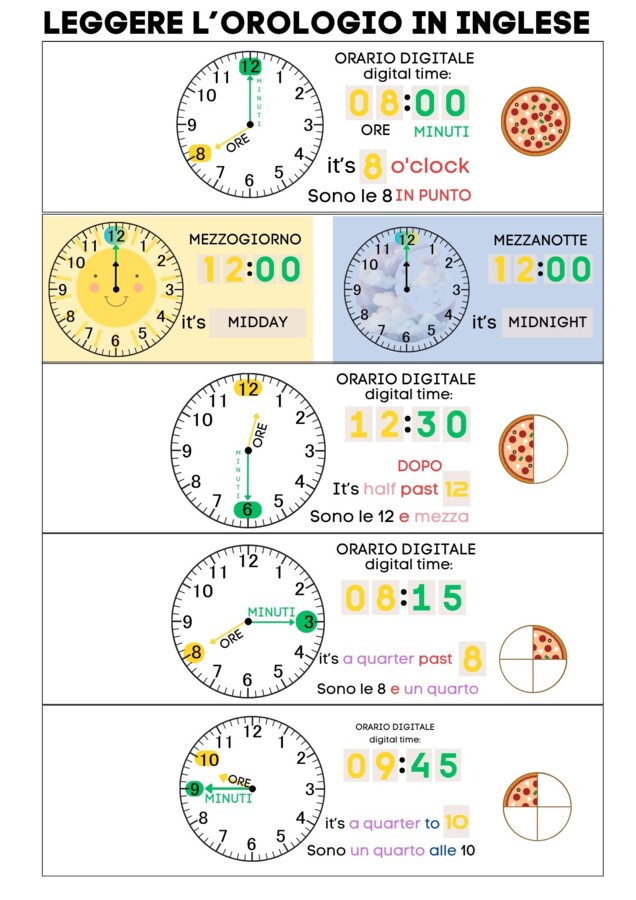 Leggere l'orologio in inglese!