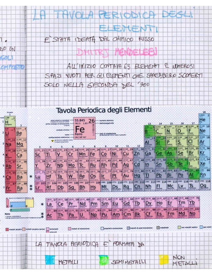 Quaderno di Scienze per la 2ª Media: Chimica, Cellula e Corpo Umano - Appunti manoscritti, schematizzati e illustrati-