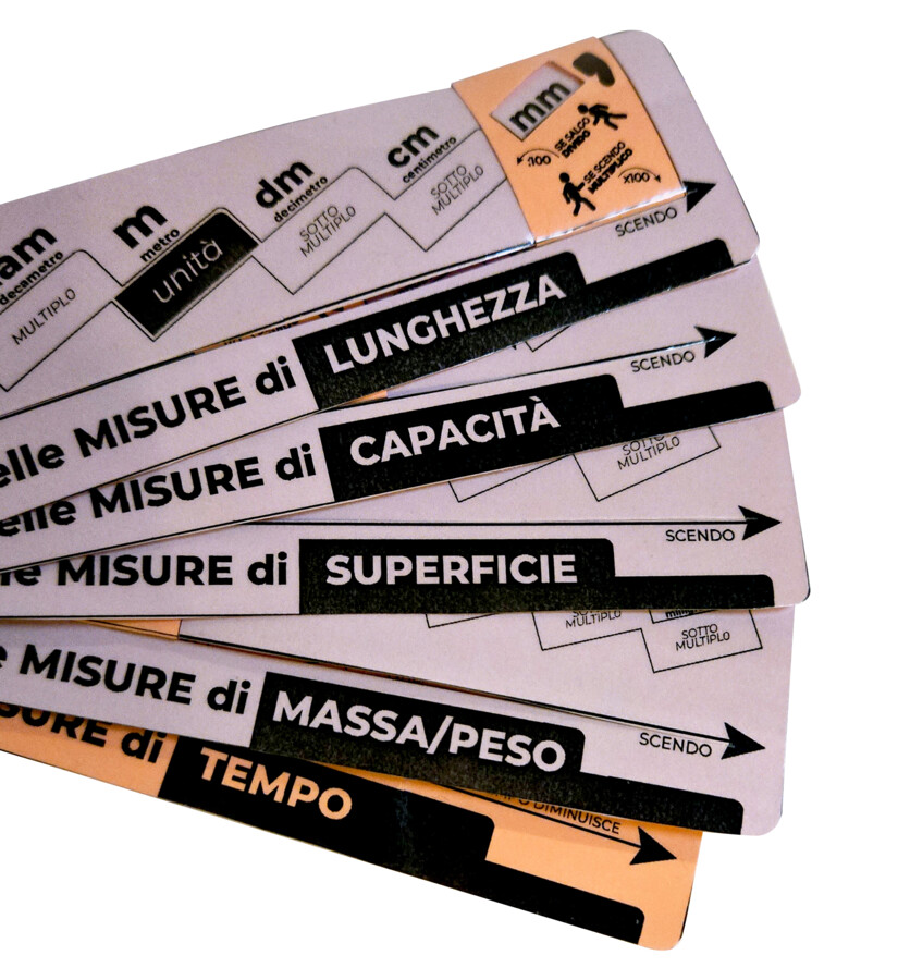20 SCALE delle MISURE