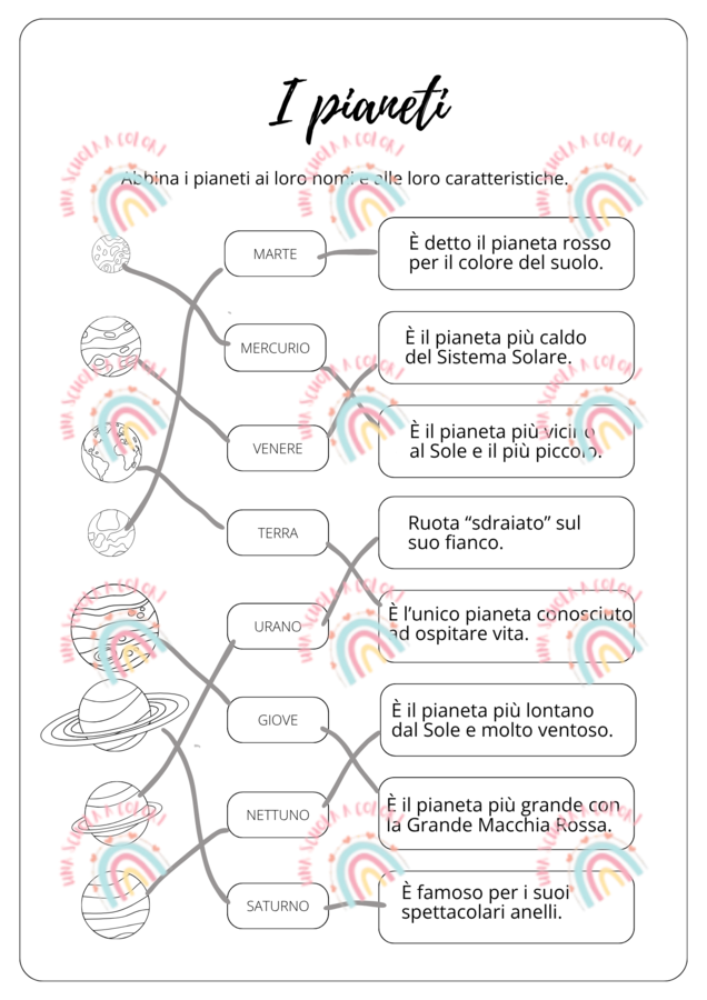 Sistema solare esercizio di collegamento
