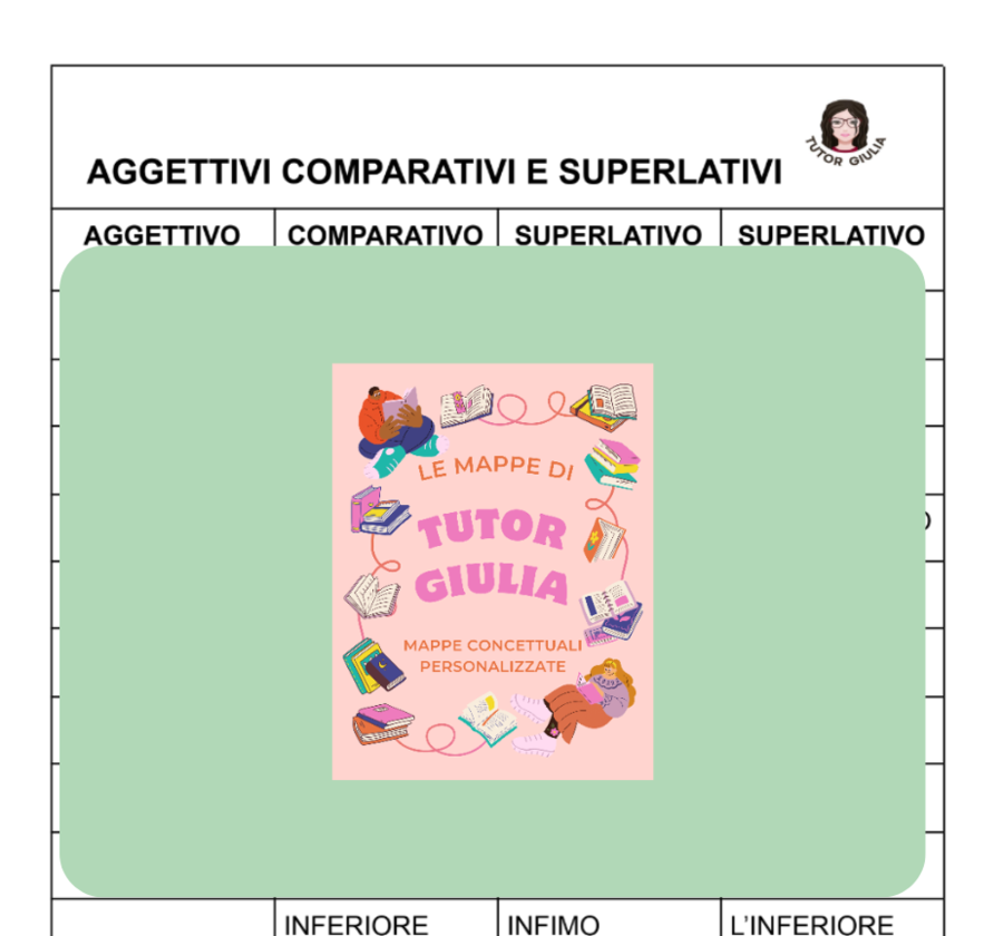 ITALIANO: AGGETTIVI COMPARATIVI / SUPERLATIVI