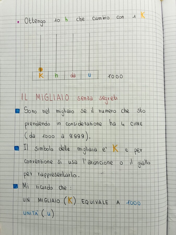 Quaderno MATEMATICA classe TERZA: IL MIGLIAIO (quarta parte)