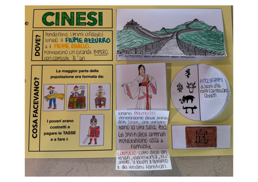 Lapbook: Egizi e Cinesi