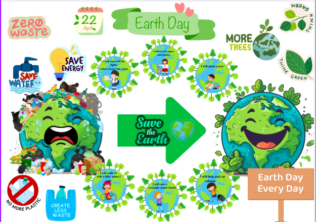 🌍 Earth Day – Bulletin Board and Classroom Decoration Set for Earth Day – 45 elements that educate, entertain, and inspire 🌍