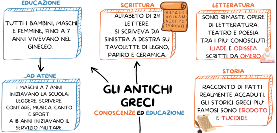 GLI ANTICHI GRECI