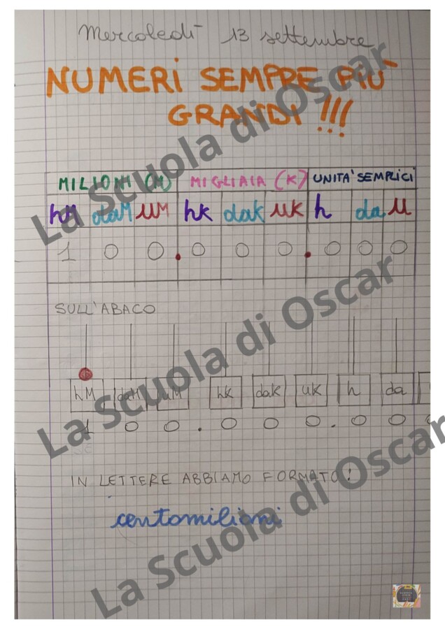 Quaderno di MATEMATICA V: Percorso sui Grandi Numeri: pagine reali di quaderno + Schede di esercizi in b/n
