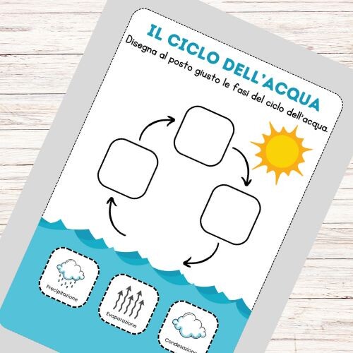 Schede didattiche ciclo dell'acqua