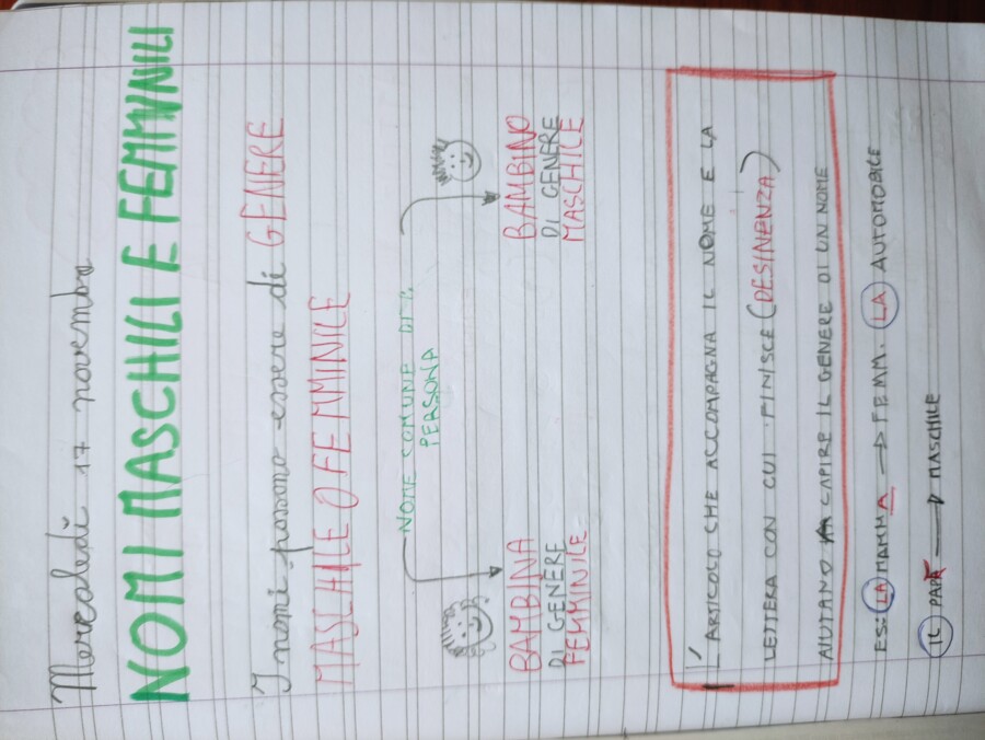 QUADERNO DI ITALIANO classe 3^ - 2° parte -