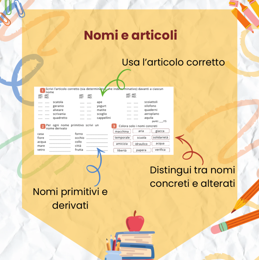 Verifica di Morfologia Completa – Nomi, Articoli, Preposizioni e Analisi Grammaticale (Scuola Primaria)