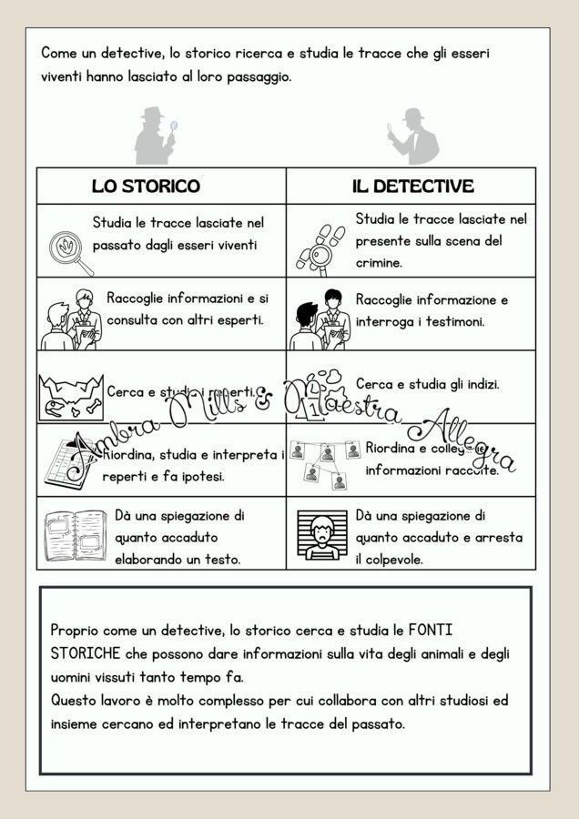 I Detectives della Storia