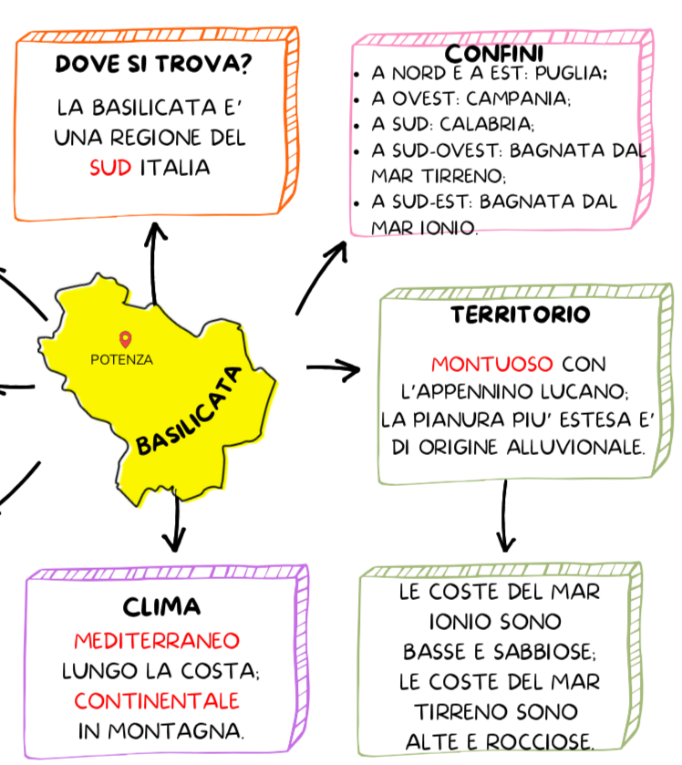 LE REGIONI DEL SUD + ISOLE
