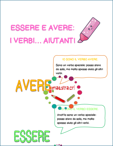 Introduzione ai verbi - schema di presentazione e studio