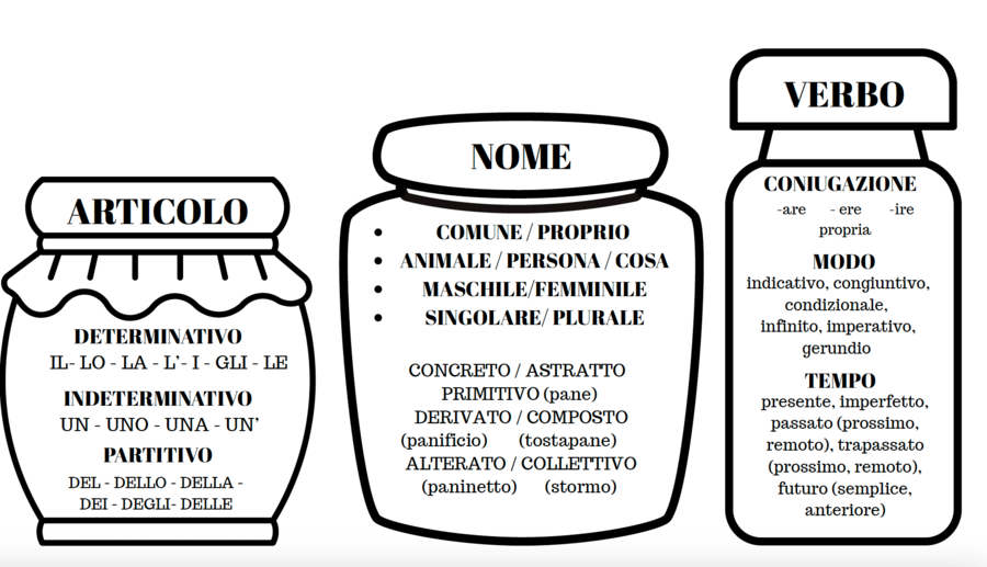 STRISCIA ANALISI GRAMMATICALE