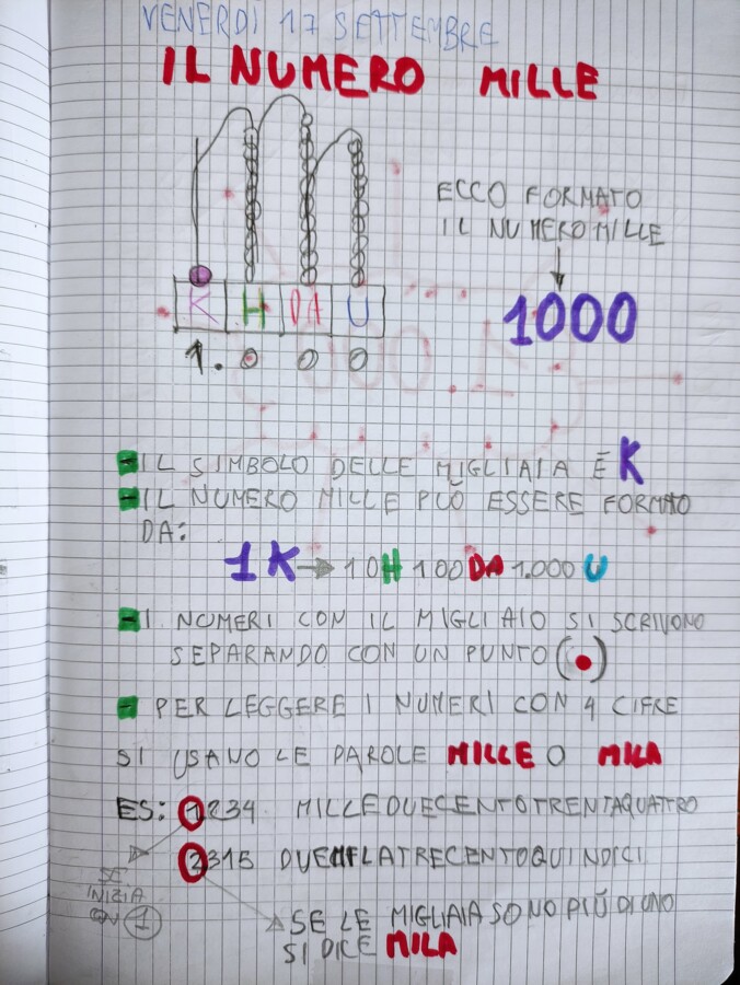QUADERNO DI MATEMATICA Classe 3° - I NUMERI: teoria, esercizi e kit 10 schede neutre da compilare