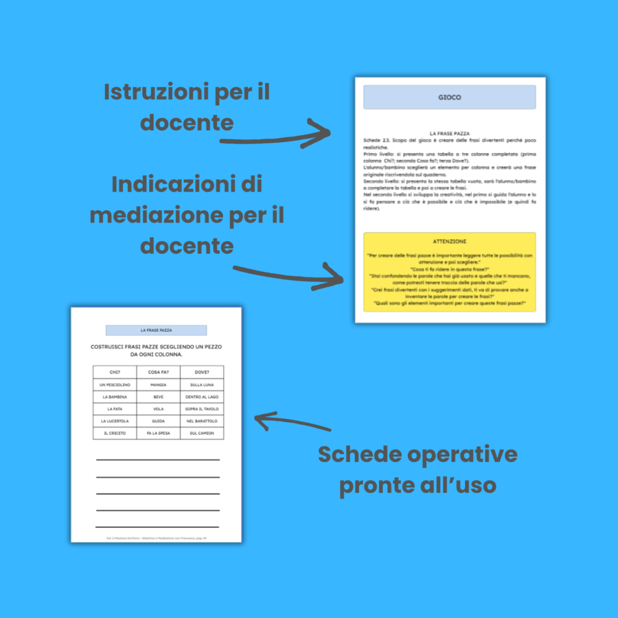 Missione Scrittura - Modulo C: Dalla Parola alla Frase (Costruzione Sintattica e Mediazione Didattica)