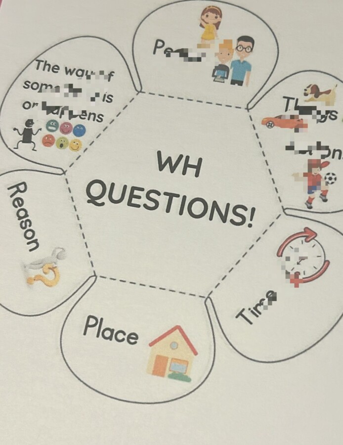 WH QUESTIONS