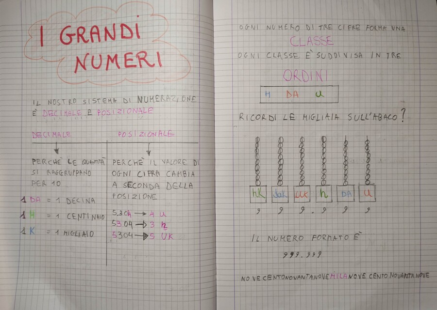 QUADERNO DI MATEMATICA per la classe V con esercizi svolti - 1° parte -