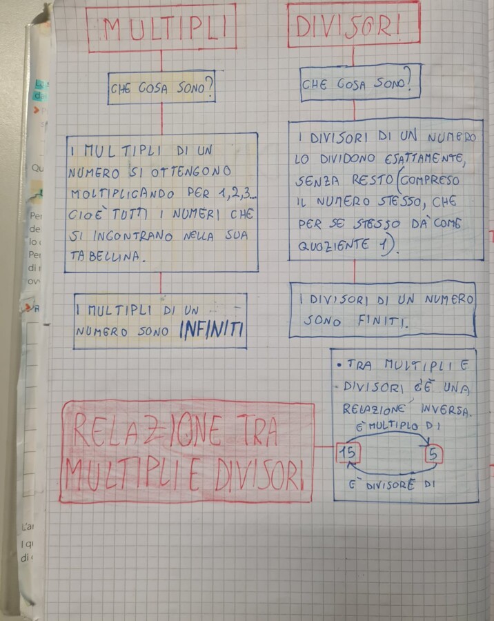 Multipli e divisori