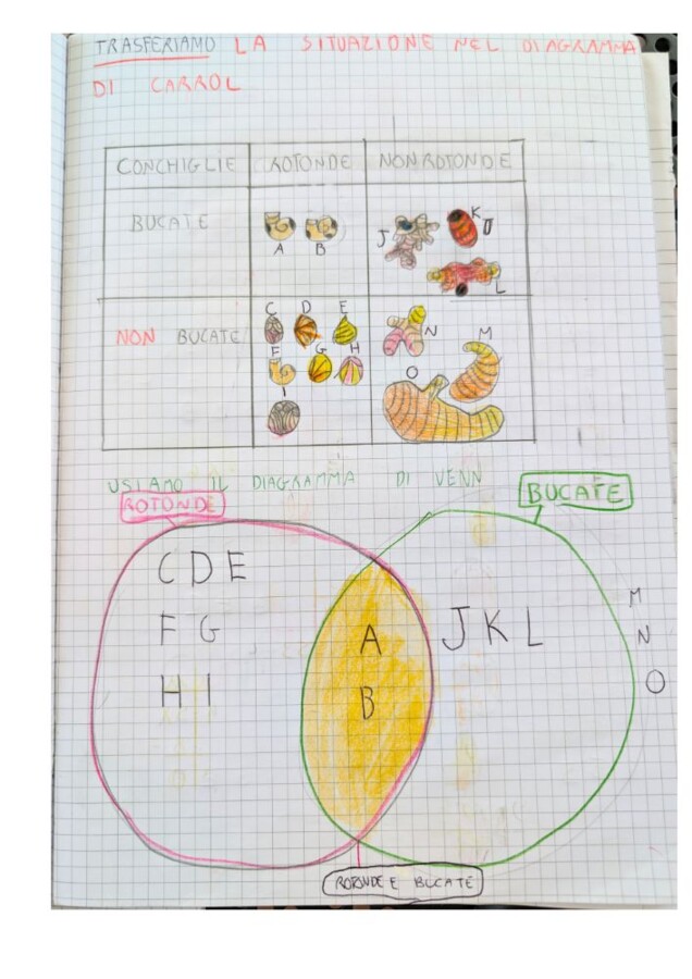 Quaderno di Matematica Classe 3^ – Mese di Settembre OMAGGIO | Accoglienza e Ripasso Narrativo