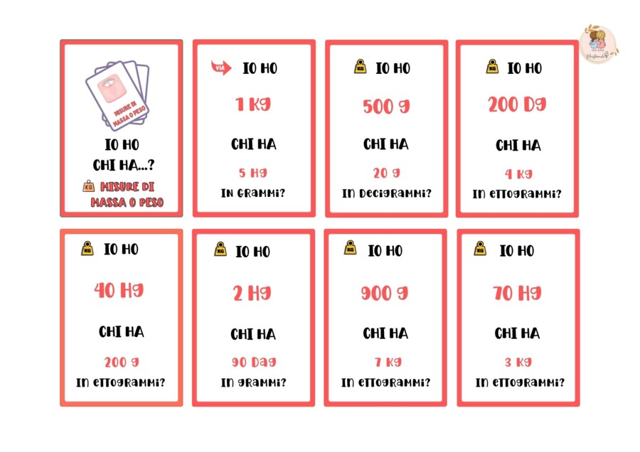 📏 Missione Equivalenze: Il Kit Definitivo (Lunghezza, Peso, Capacità)