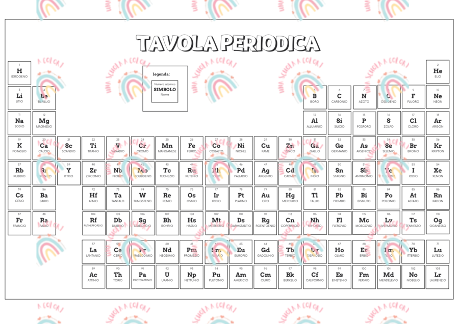 Tavola periodica semplificata