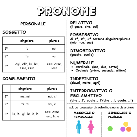 Analisi grammaticale, strumento compensativo