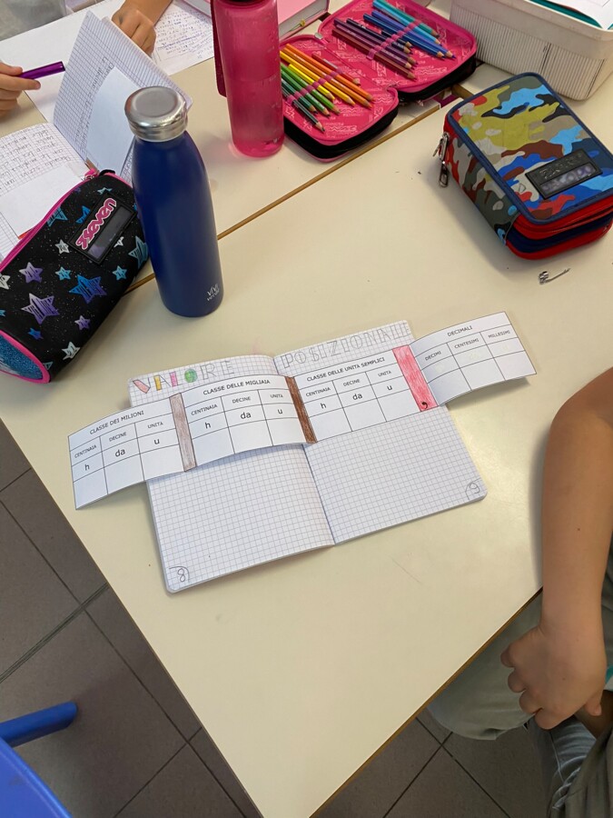 Quaderno Interattivo: Valore posizionale