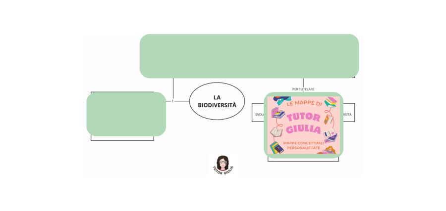 LE BIODIVERSITÀ