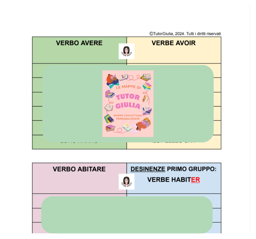 VERBO AVOIR (AVERE) + VERBO HABITER