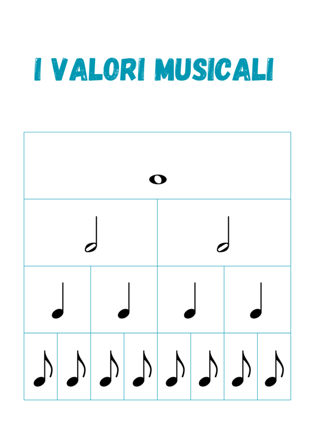 I valori musicali