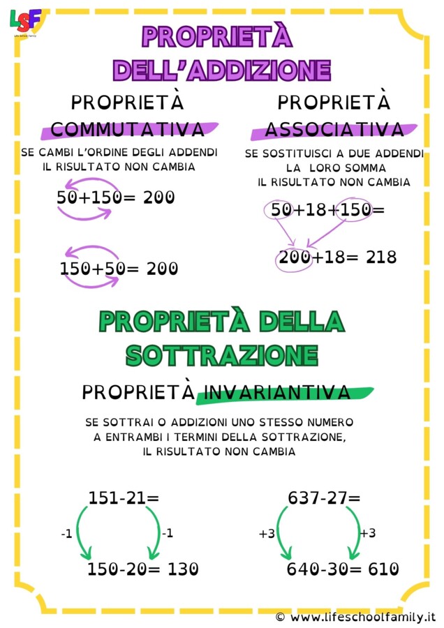 Proprietà Addizione e Sottrazione