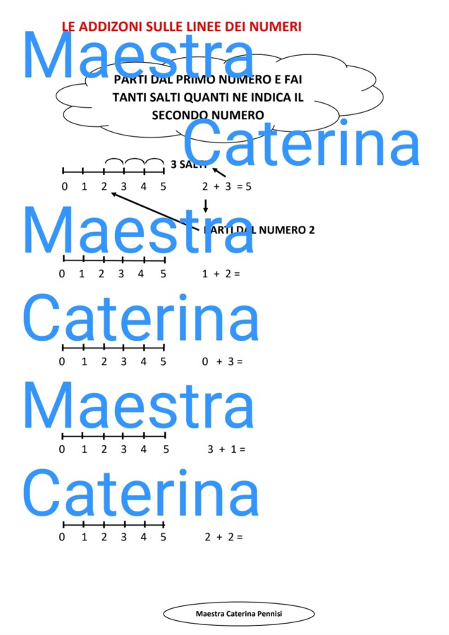 Le addizioni con i numeri fino a 5 sulla linea dei numeri