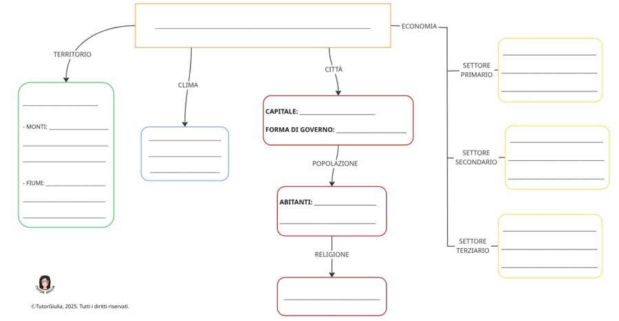 SCHEMA STATI GEOGRAFIA