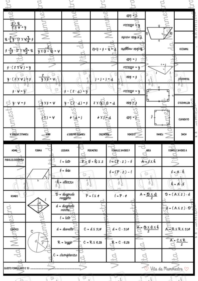 FORMULARIO/FORMULE GEOMETRIA PIANA di Vita da Mammestra