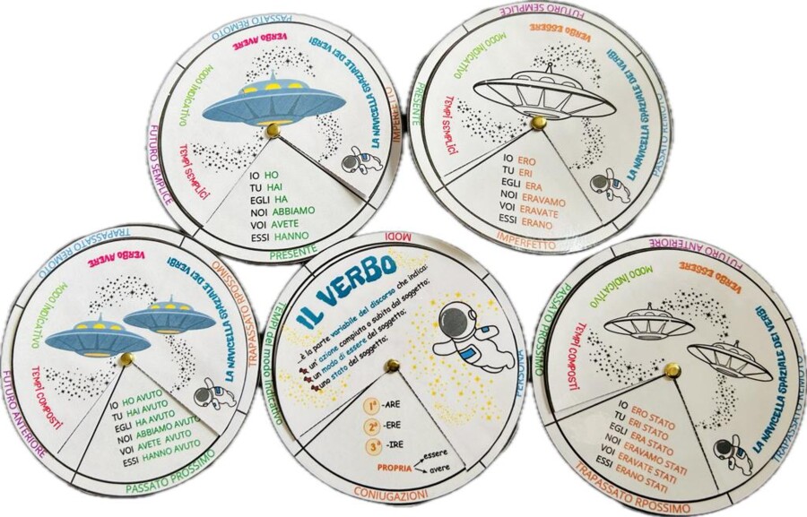 La Navicella Spaziale dei Verbi - essere e avere - MODO INDICATIVO